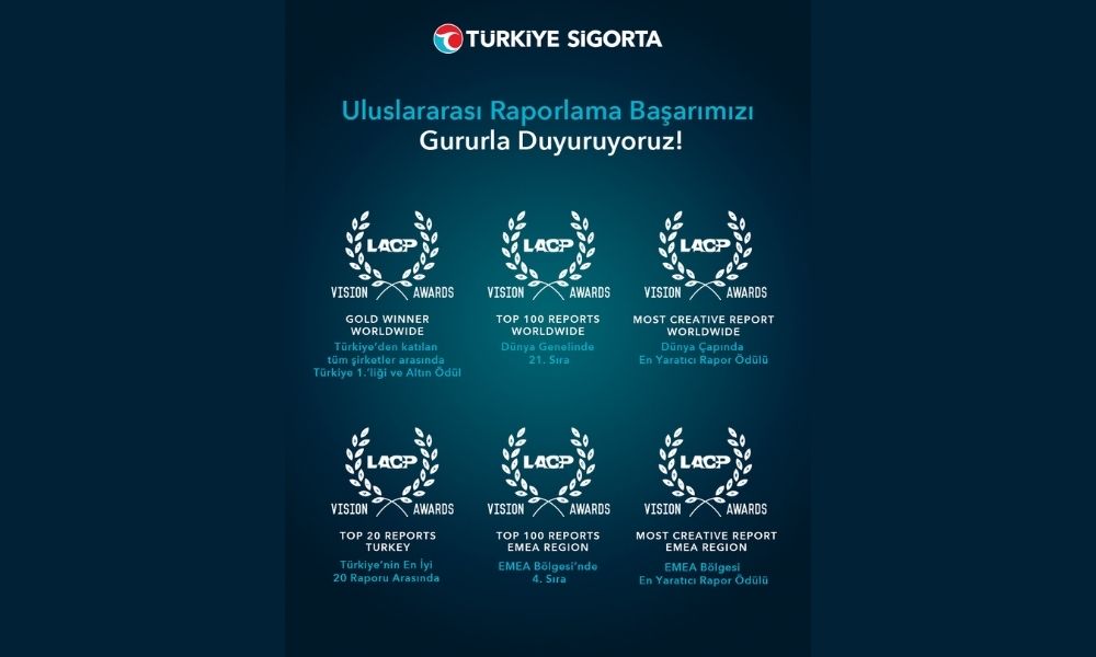 Türkiye Sigorta’dan Uluslararası Başarı
