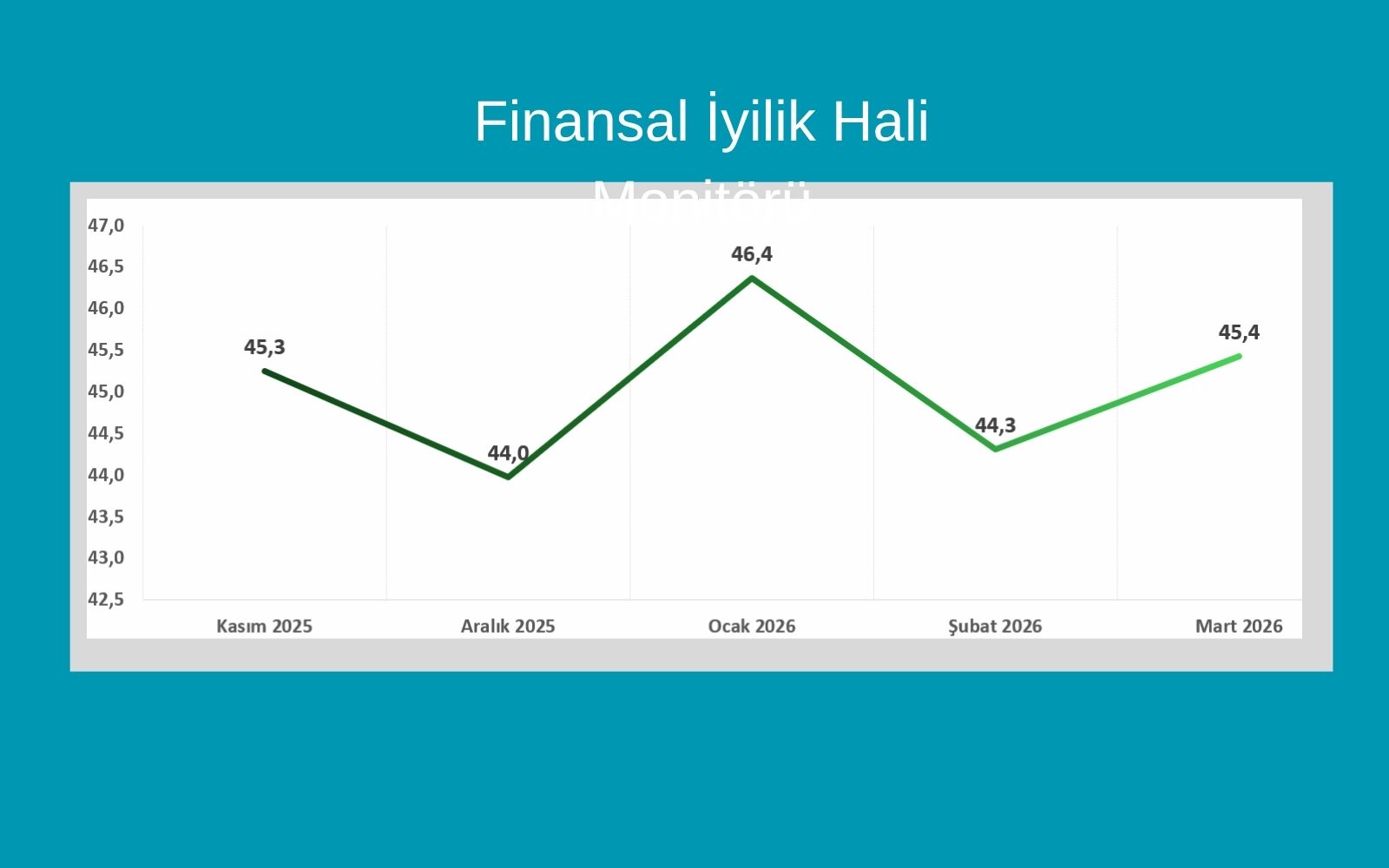 Hane Ekonomisinde Kalıcı İyileşme İçin Henüz Erken