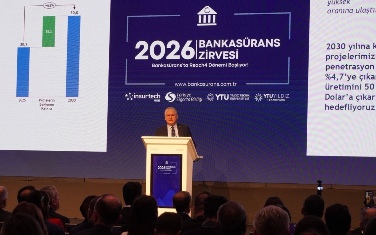 TSB Başkanı Ahmet Yaşar’dan Bankasürans Zirvesi’nde Kritik Mesajlar