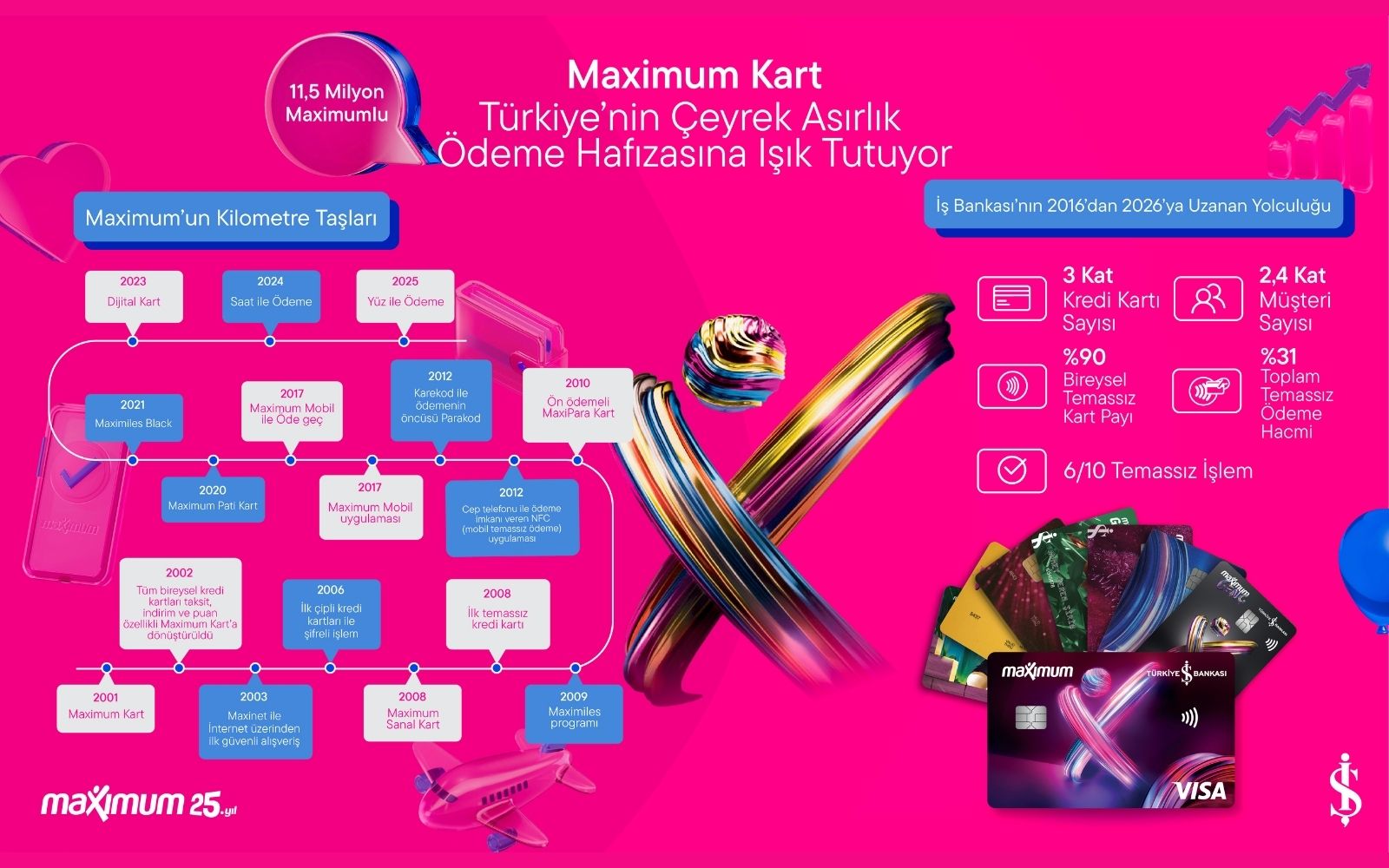 Maximum Kart 25. Yaşını Kutluyor