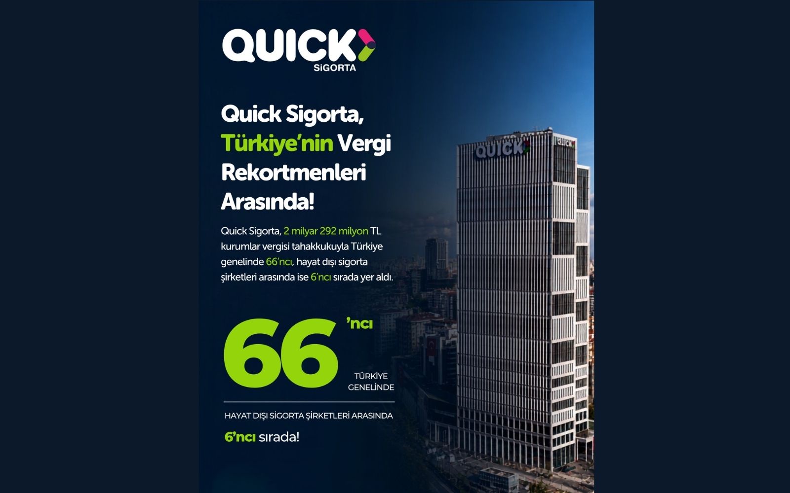 Quick Sigorta Vergi Rekortmenleri Listesinde