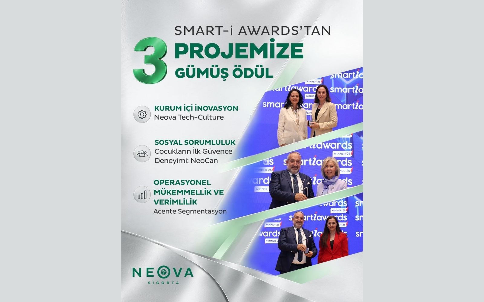Neova Sigorta’ya Üç Ödül Birden